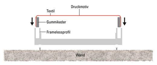 Skizze_Frameless_Webansicht_2