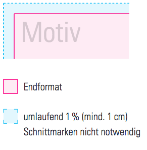 daten_anlegen_1Prozent_ohneMarken