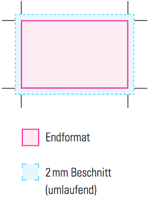 daten_anlegen_2mm_beschnitt