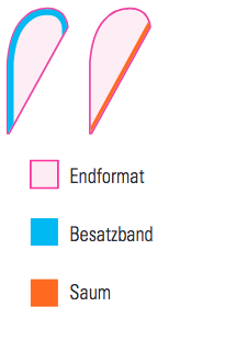 daten_anlegen_beachflags