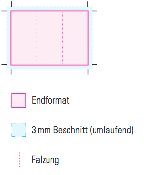 daten_anlegen_faltflyer