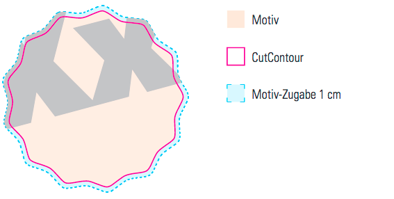 daten_anlegen_konturschnitt