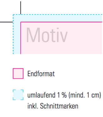 daten_anlegen_posterdruck