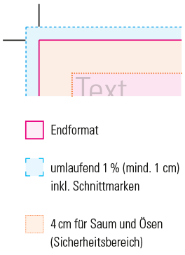 druckdaten_anlegen_bannerdruck